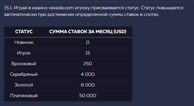 Вавада статусы игрока в казино